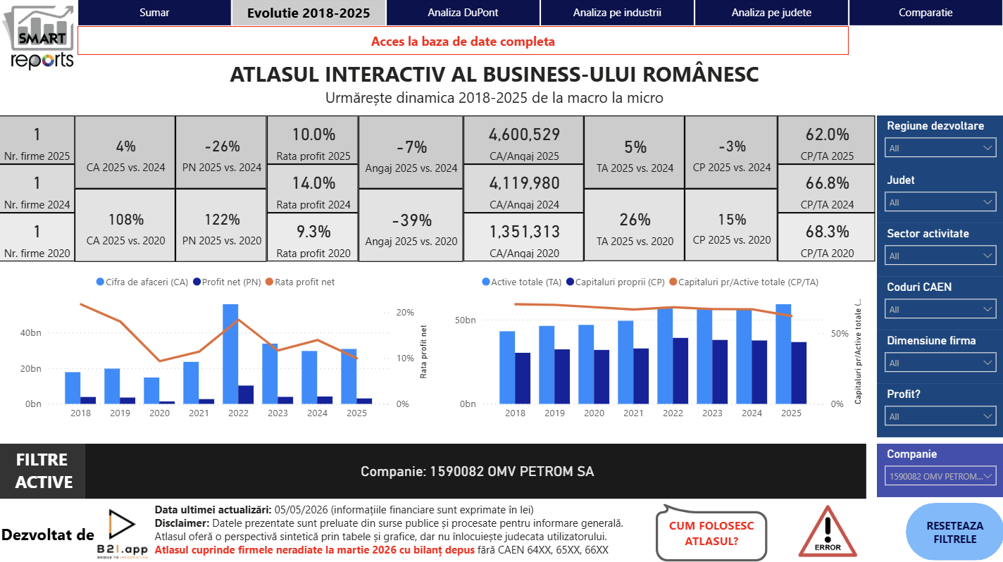 OMV Petrom — captură integrală din Atlasul interactiv, tab Evoluție 2018-2025